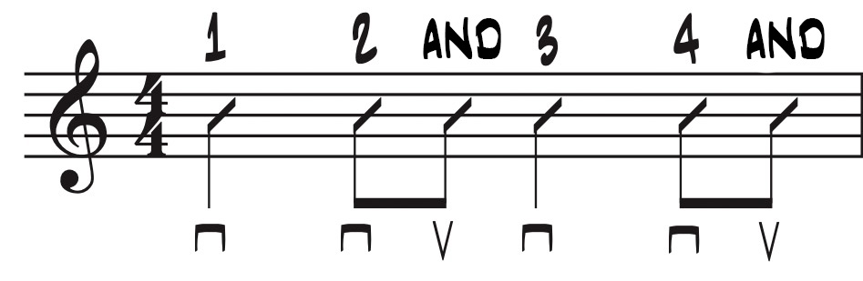 Sheet music with a 4/4 rhythm, eighth notes, and alternating downstrokes and upstrokes