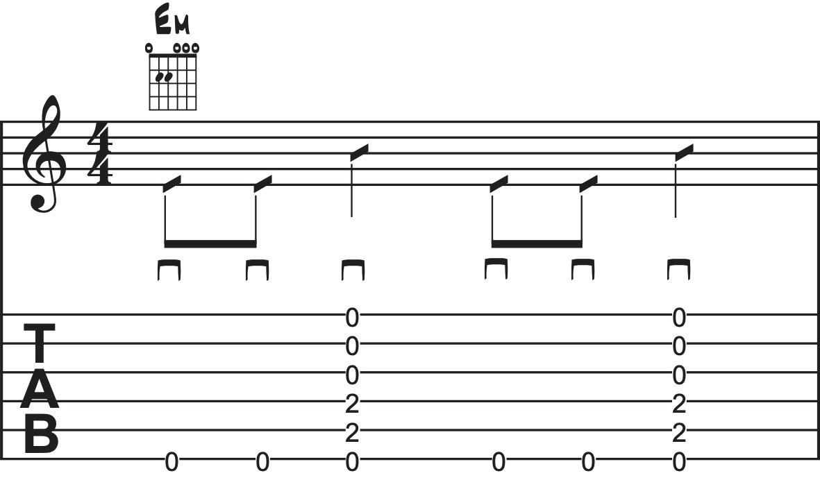 Einfacher Rhythmus mit E4-Akkord in TAB-Format (zeigt Saiten und Bünde).