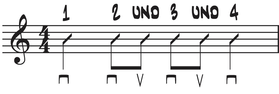 Notenblatt mit 4/4-Rhythmus, Achtelnoten und alternierenden Down- und Upstrokes