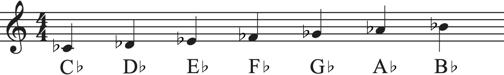 All flattened notes on the staff with a flat sign.