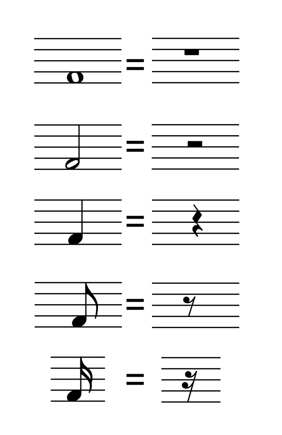 Ganze, Halbe, Viertel-, Achtel- und Sechzehntelpausen