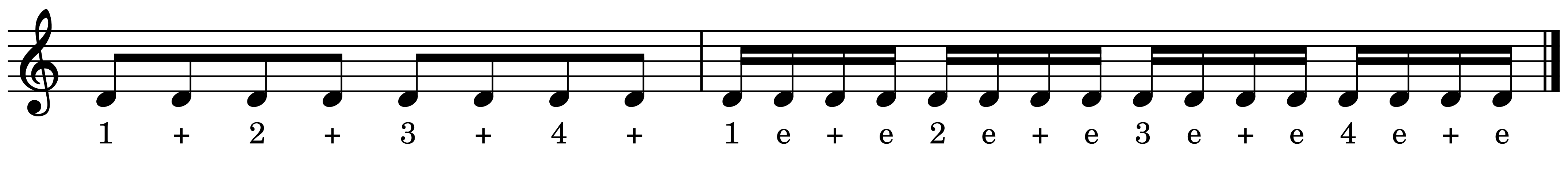 Zählzeiten Achtel- und Sechzehntelnoten