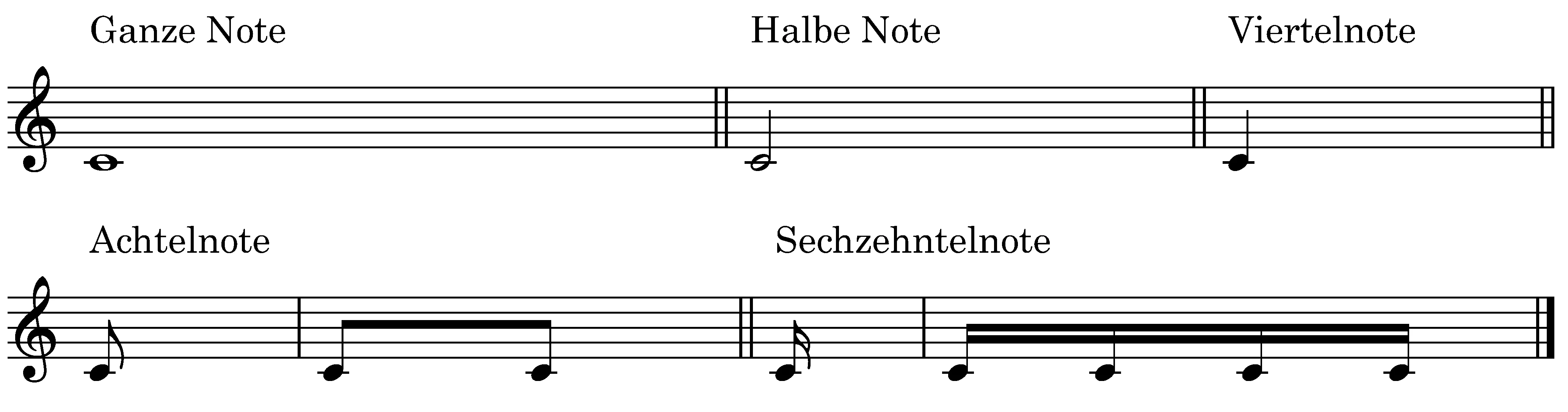 Verschiedene Notenwerte im Notensystem