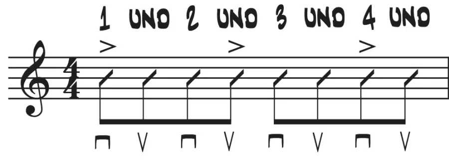 Notenblatt mit Groove-Rhythmus in 4/4-Takt, betont durch Akzente (>) auf ausgewählten Schlägen.