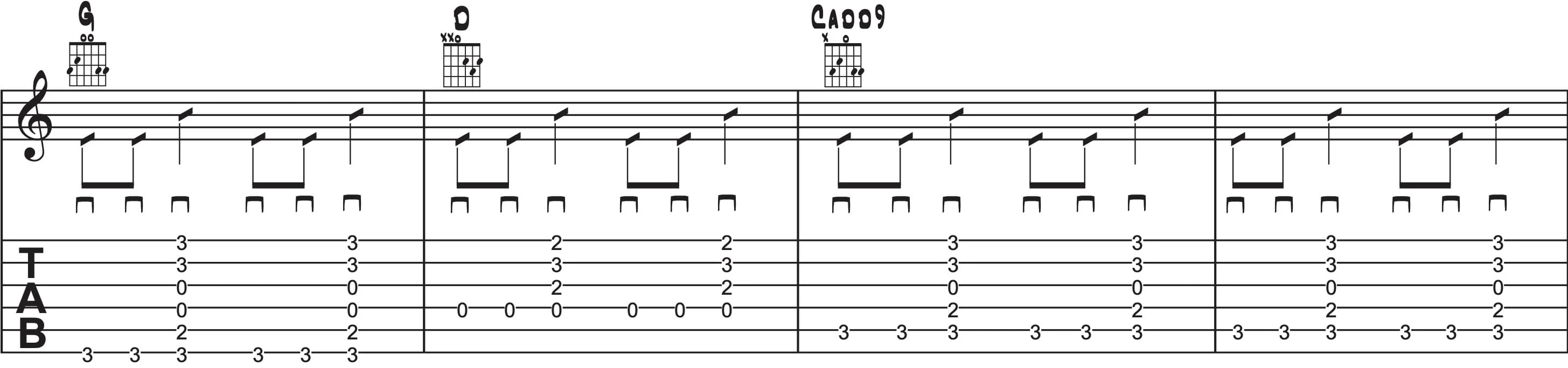 Gitarren-Tab, der den Rhythmus und die tiefen Grundtöne der Akkorde betont.