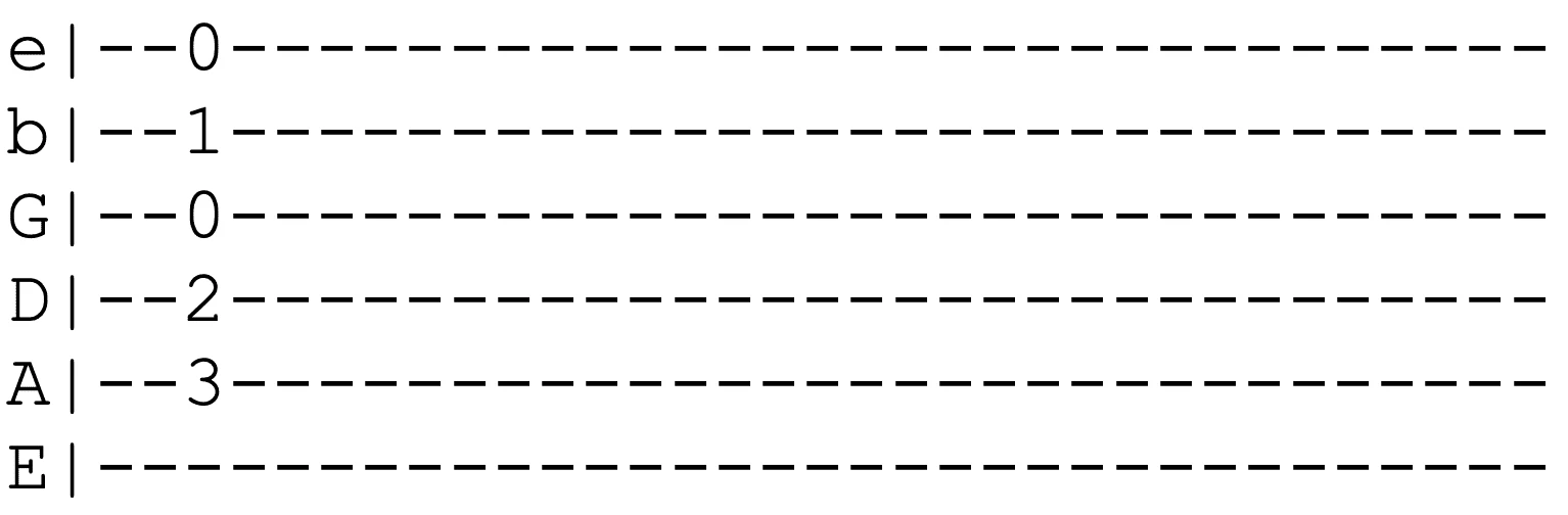 TAB für C-Dur-Akkord.