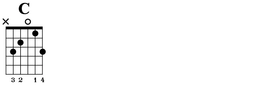 profile grok.grok-4 (xAI flagship - bestes Experten- und Allgemeinwissen) Heute um 13:11 Akkorddiagramm für C-Dur in E-Form.