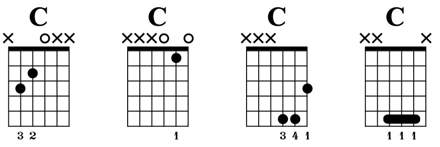 Akkorddiagramme für C-Dur-Voicings.