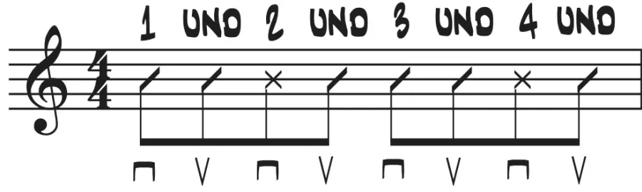 Dead Note Groove: Rhythmus mit Dead Notes (X-Symbole) und alternierenden Strokes.