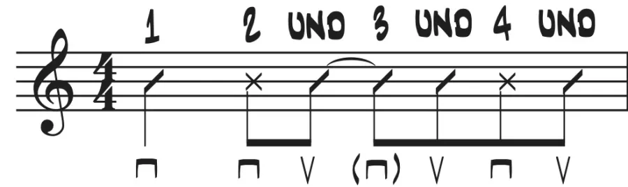 Anschlagmuster mit Luftschlag auf Zählzeit 3, Dead Notes und alternierenden Strokes in Rhythmus-Notation.