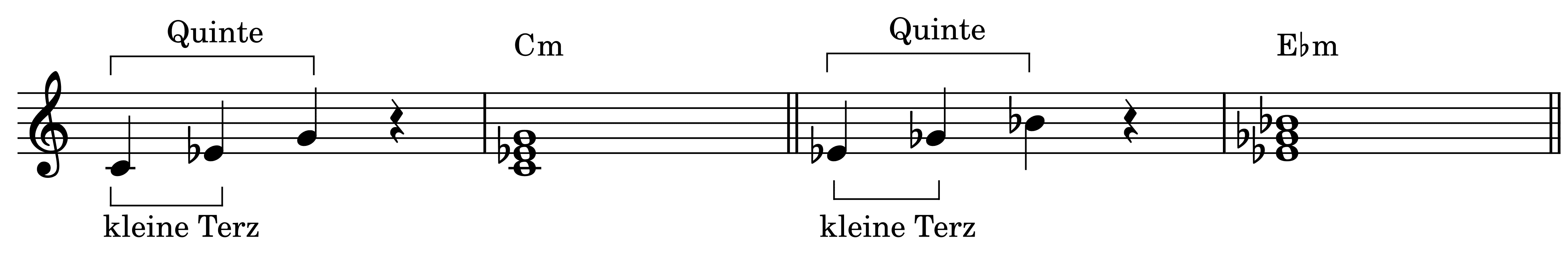 Moll-Dreiklänge auf den Grundtönen C und Es, bestehend aus Grundton, kleiner Terz und reiner Quinte