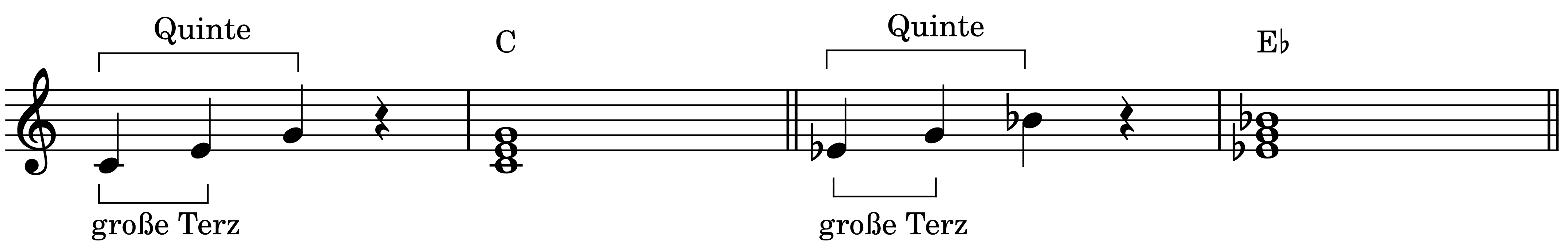 Zwei Dur-Dreiklänge, auf dem Grundton C links und auf dem Grundton Es rechts aufgebaut