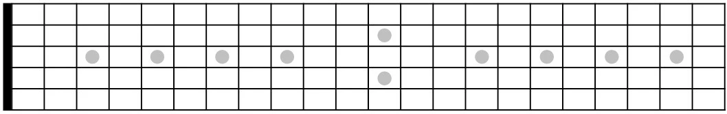 Griffbrettdiagramm mit Inlays (Punkten) in Bünden.