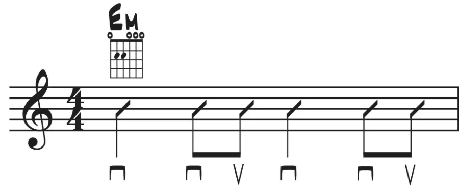 Notenblatt mit E-Moll-Akkord und Groove-Rhythmus