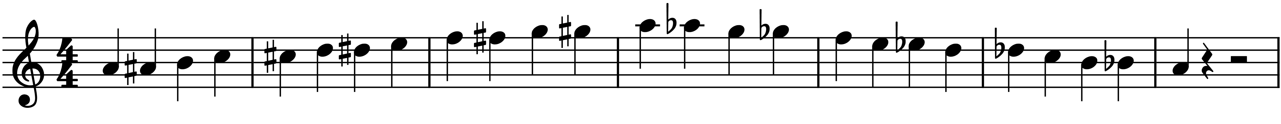 Chromatische Tonleiter.