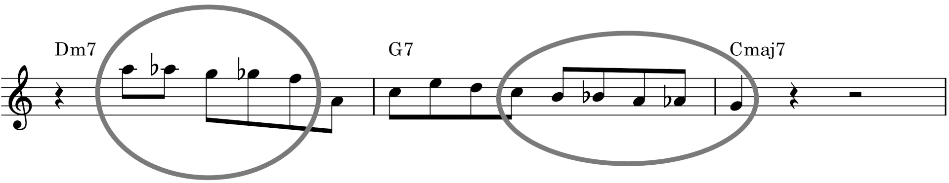 Notenbeispiel für Jazz-Progression (Dm7, G7, Cmaj7).