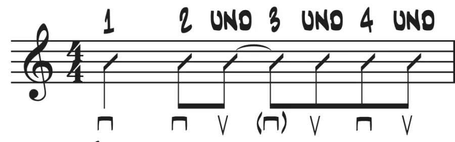 Notenblatt mit Groove-Rhythmus, Haltebögen, alternierenden Down- und Upstrokes und Palm Mutes in 4/4-Takt.