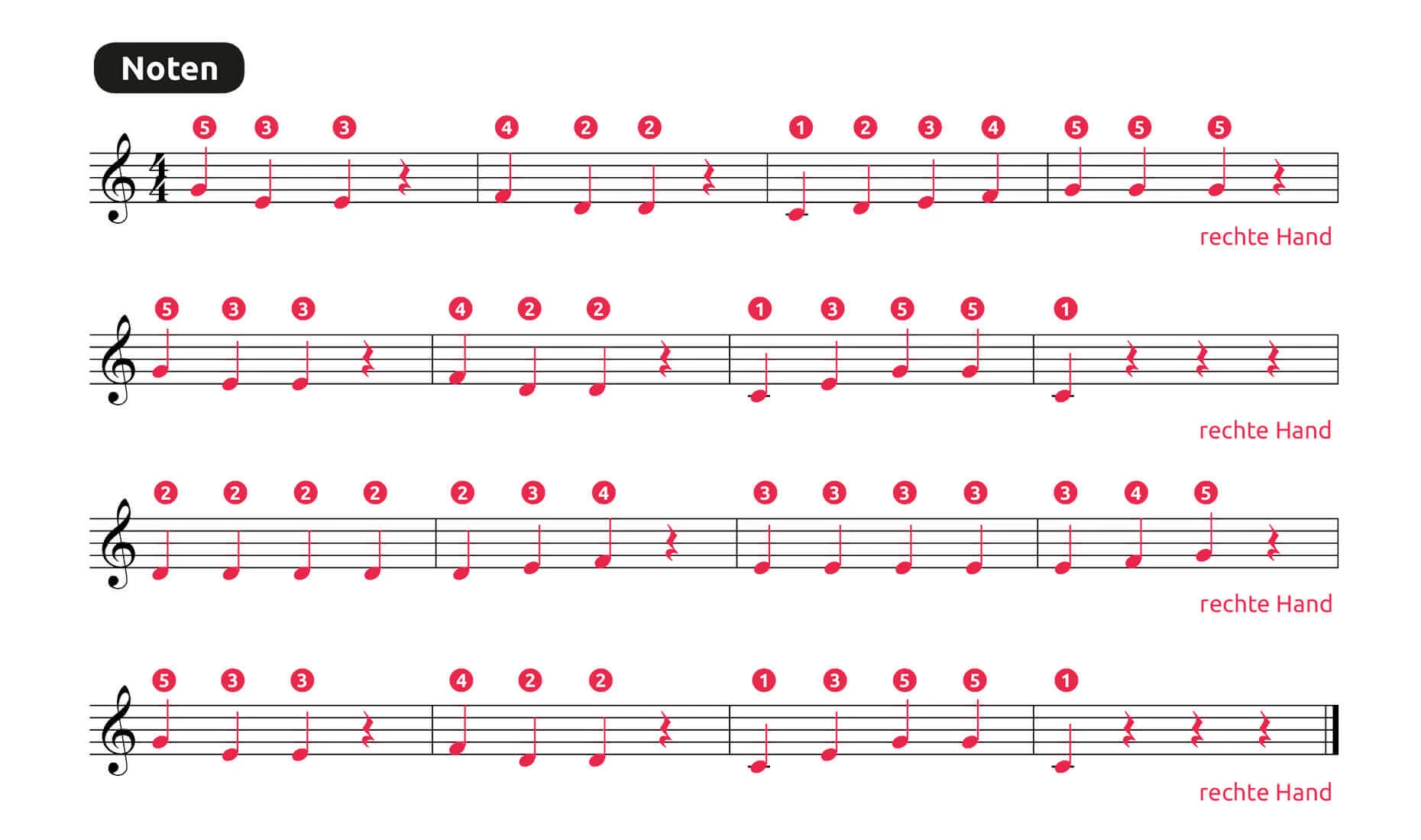 Klaviernoten für Anfänger ᐅ 6 einfache Stücke mit Fingersatz