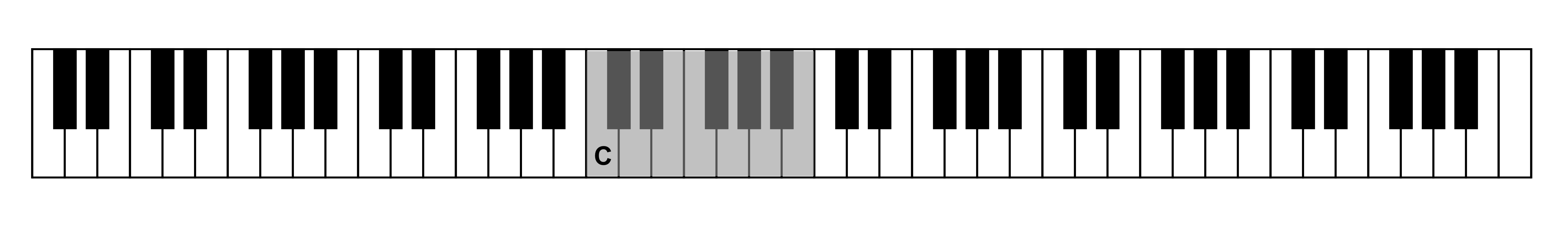 Das mittlere C auf der Klaviertastatur