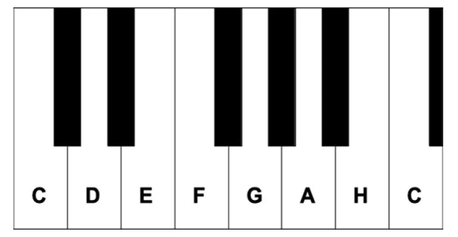 Klaviatur mit Tönen C bis C