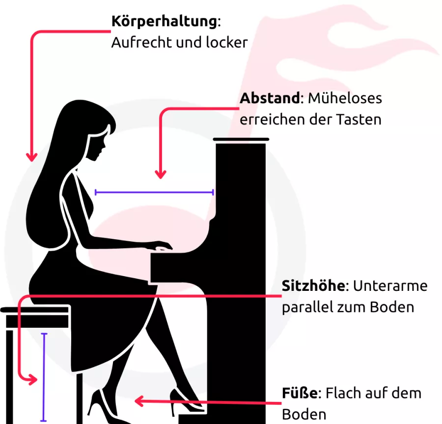 Richtige Sitzposition am Klavier