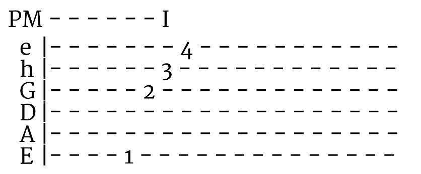 Tab für Palm Mute Gitarrenspiel
