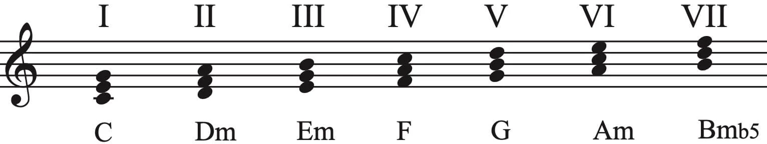 Stufenakkorde auf Violinenschlüssel