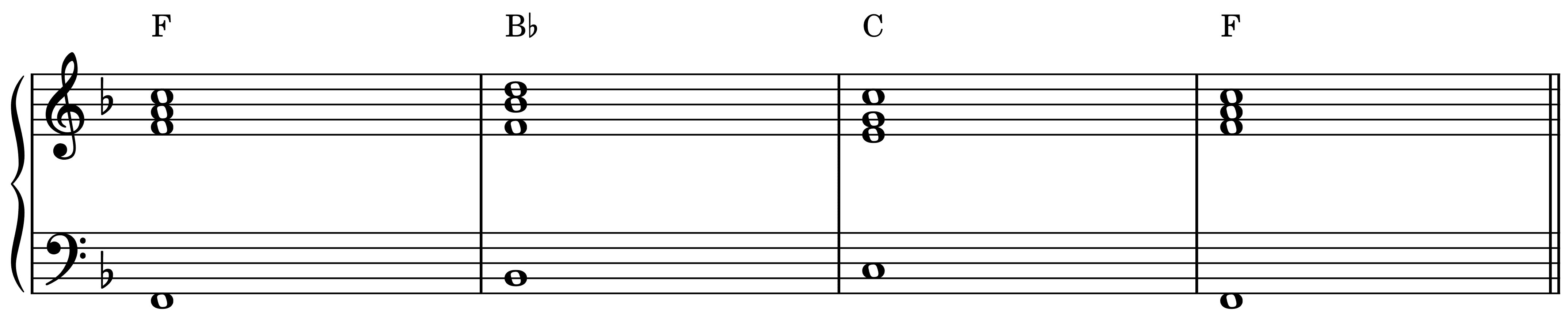 Kadenz F‑Dur, B‑Dur, C‑Dur, F‑Dur in Umkehrungen, gleiche Töne wie in der Grundstellung, aber der Grundton ist nicht immer der tiefste Ton.
