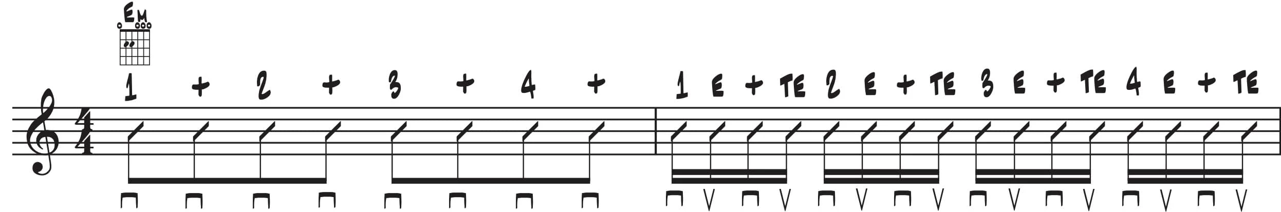 E-Moll-Übung: Wechsel zwischen Achtel- und 16tel-Noten mit Zählhilfe und Strokes.