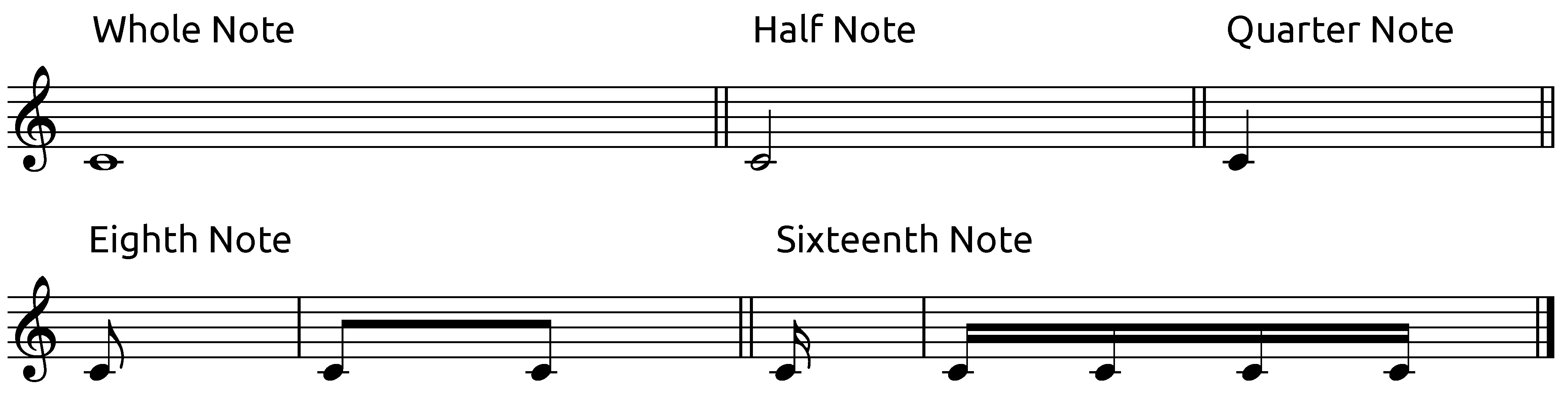 Note Reading Scale How to Read Sheet Music ᐅ The Simple Guide for Piano, Guitar & More