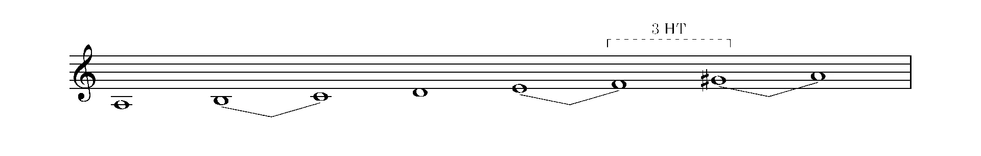 A minor scale in the treble clef