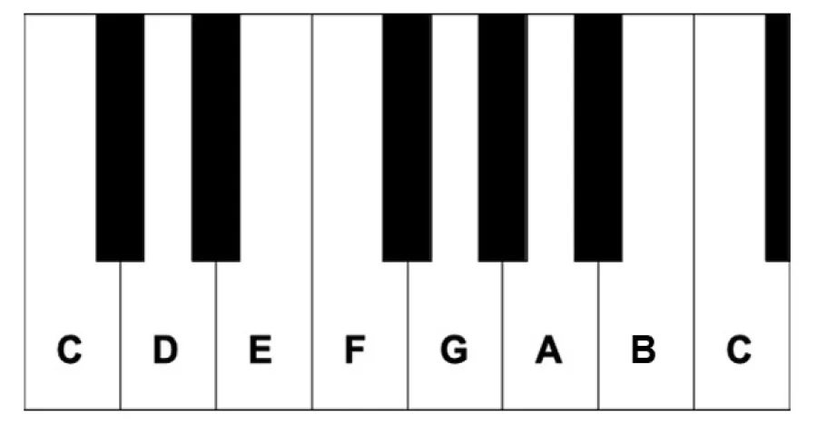 Keyboard with notes from C to C.