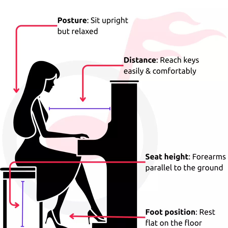 Correct sitting Position in front of a piano