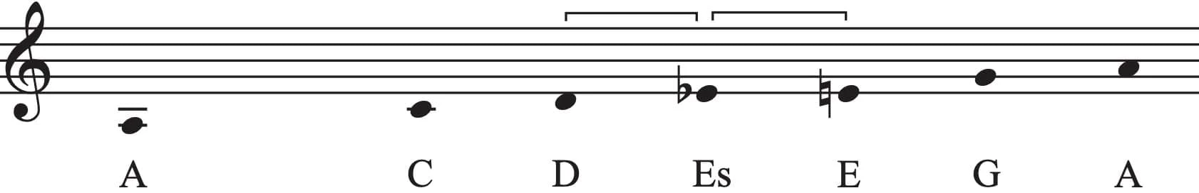 Blues-Tonleiter im Violinschlüssel