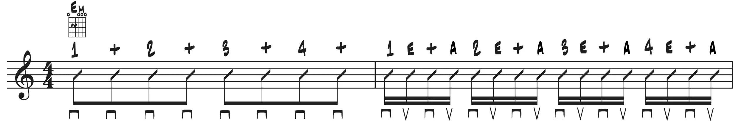E minor exercise: Alternating between eighth and 16th notes with a counting guide and strokes.