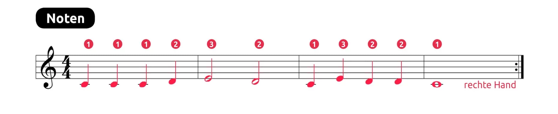 Noten im Violinenschlüssen für das Lied 