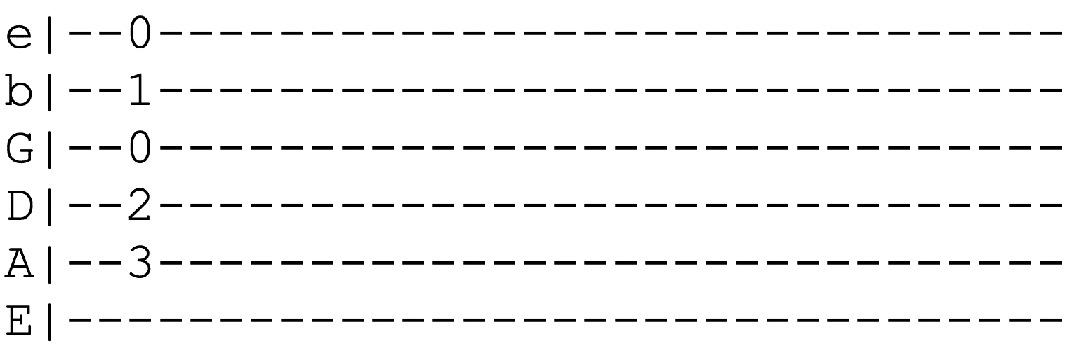 TAB für C-Dur-Akkord.