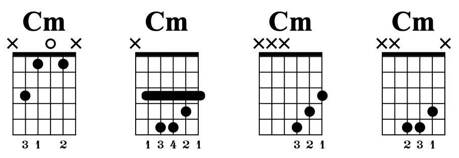 Akkorddiagramme für C-Moll-Voicings.