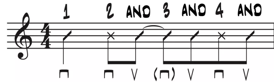 Strumming pattern with an air strum on beat 3, dead notes and alternating strokes in rhythm notation.