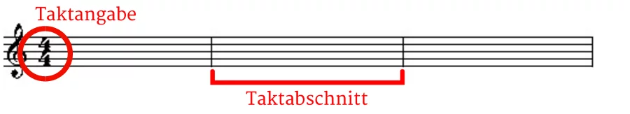 Taktangabe und Taktabschnitt