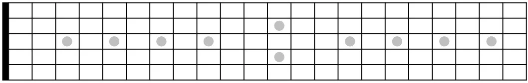 Griffbrettdiagramm mit Inlays (Punkten) in Bünden.