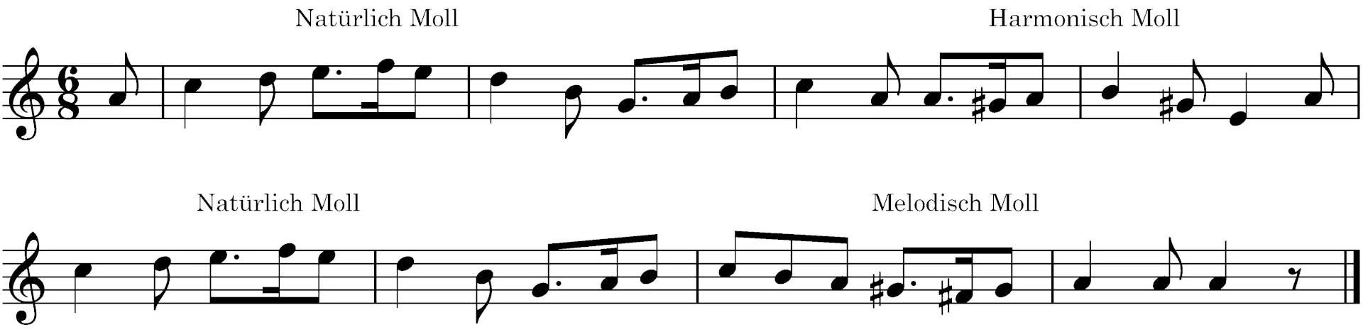 Notenbeispiel aus „Greensleeves“ mit markierten Stellen für natürliche, harmonische und melodische Molltonleitern.