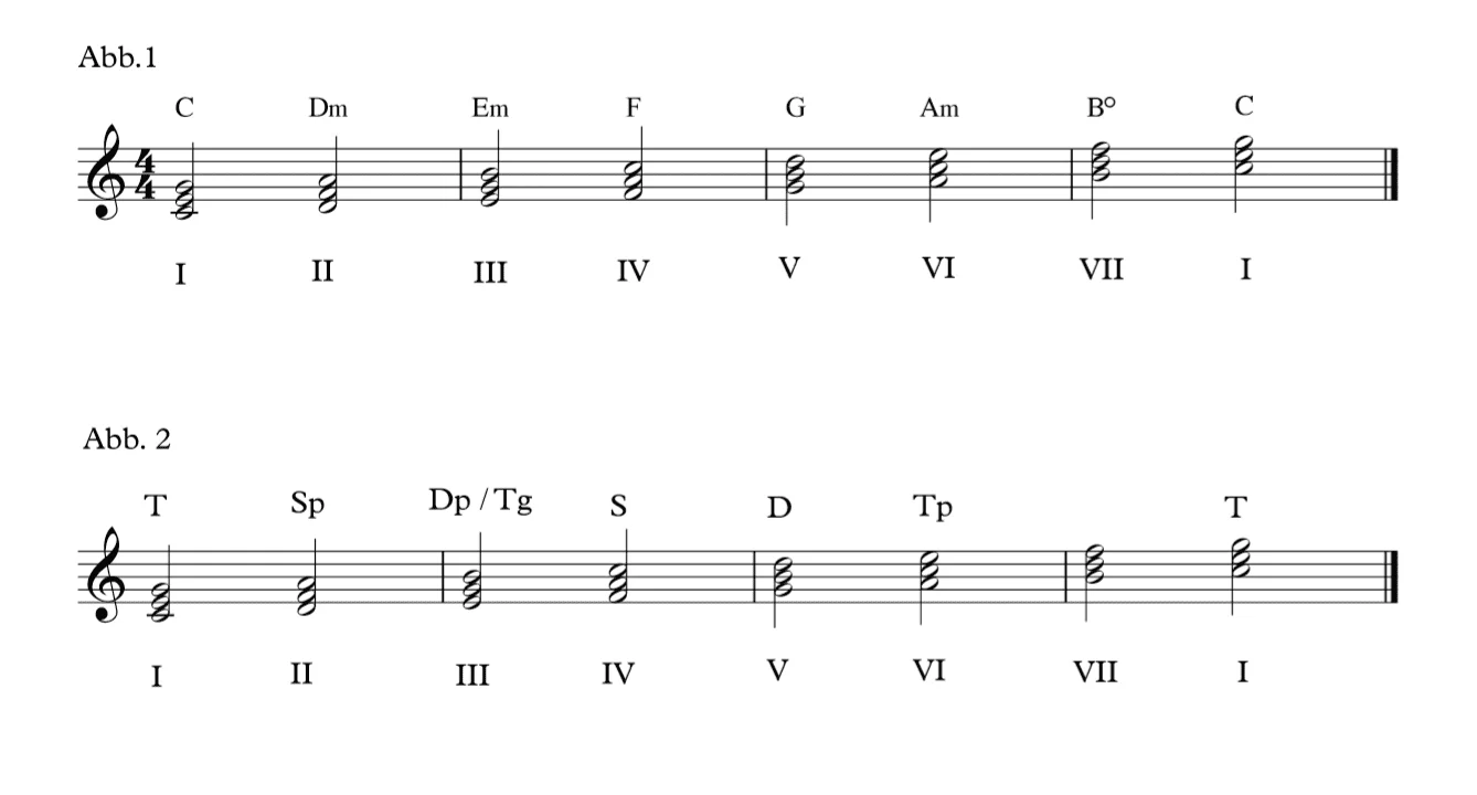 Notenbeispiel mit Stufenakkorden und Funktionen.
