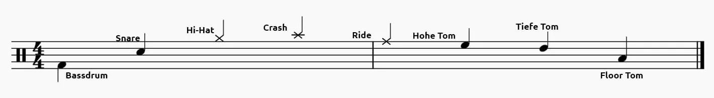 Schlagzeug-Notation mit Drumset-Komponenten wie Bassdrum und Becken