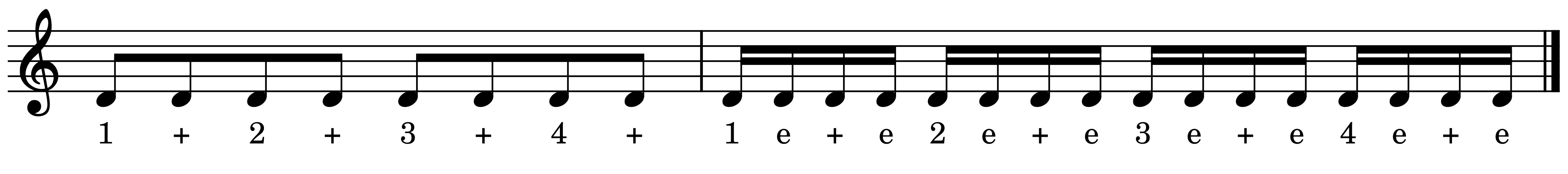 Zählzeiten Achtel- und Sechzehntelnoten