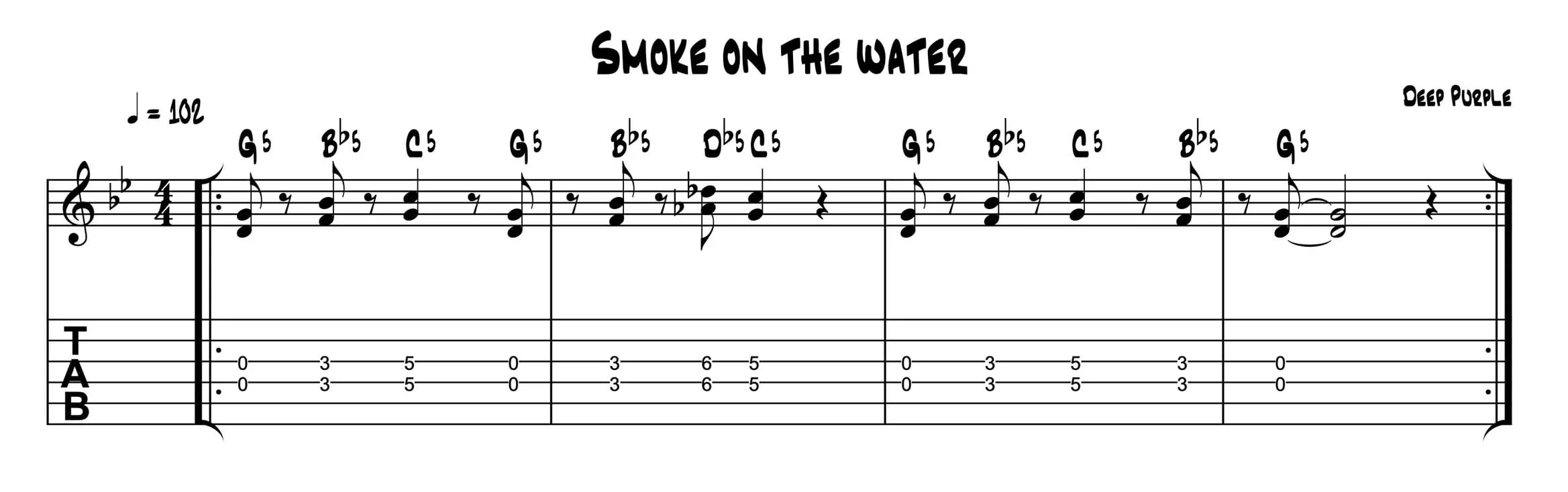 TAB notation for Smoke on the Water riff by Deep Purple.