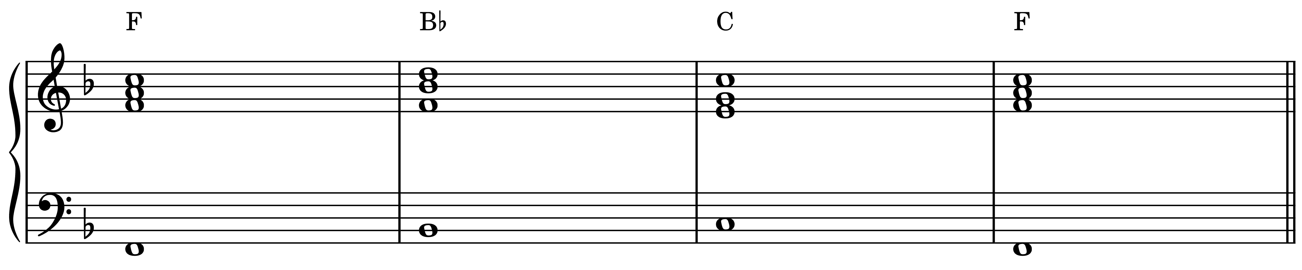 Kadenz F‑Dur, B‑Dur, C‑Dur, F‑Dur in Umkehrungen, gleiche Töne wie in der Grundstellung, aber der Grundton ist nicht immer der tiefste Ton.