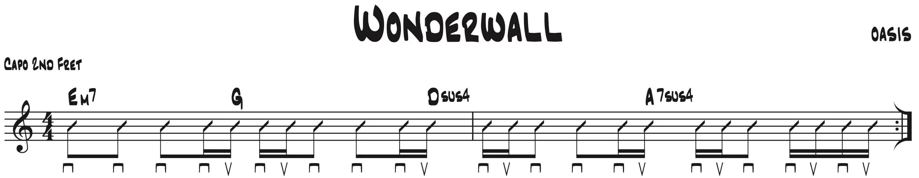 Strumming pattern and chord progression Em7 – G – Dsus4 – A7sus4 for ‘Wonderwall’ by Oasis (capo 2nd fret) in standard notation.